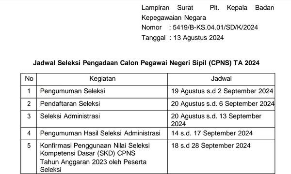BKN: Pendaftaran CPNS 2024 Dibuka 20 Agustus!
