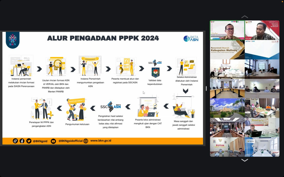 PPPK 2024 Disiapkan 1.031.554 Formasi, Tidak Ada Pengangkatan Otomatis